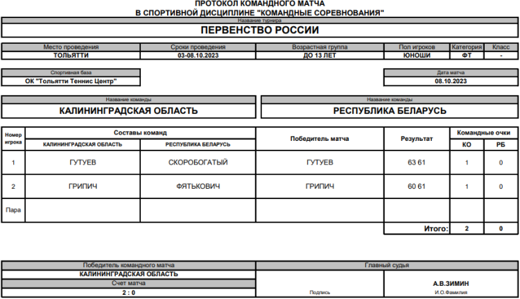 Теннис - Тольятти командное до 13 лет - юноши - финал матч6