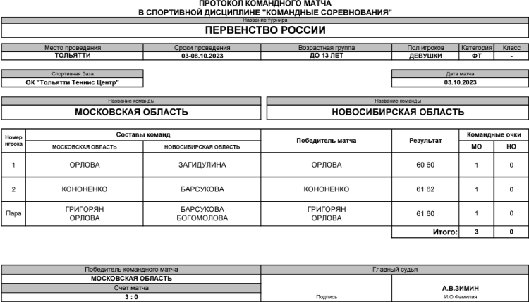 Теннис - Тольятти командное до 13 лет - девушки - день1 матч1