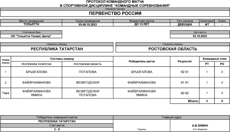 Теннис - Тольятти командное до 13 лет - девушки - день1 матч2