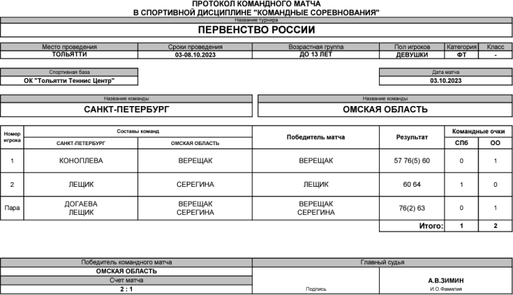 Теннис - Тольятти командное до 13 лет - девушки - день1 матч4