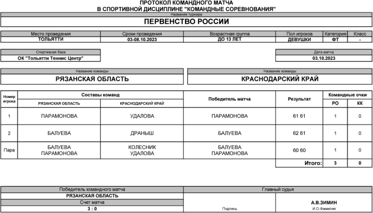 Теннис - Тольятти командное до 13 лет - девушки - день1 матч5