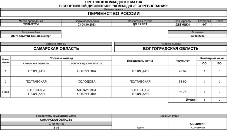 Теннис - Тольятти командное до 13 лет - девушки - день1 матч6