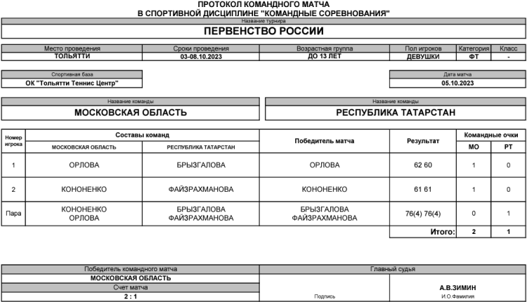Теннис - Тольятти командное до 13 лет - девушки - день3 матч1