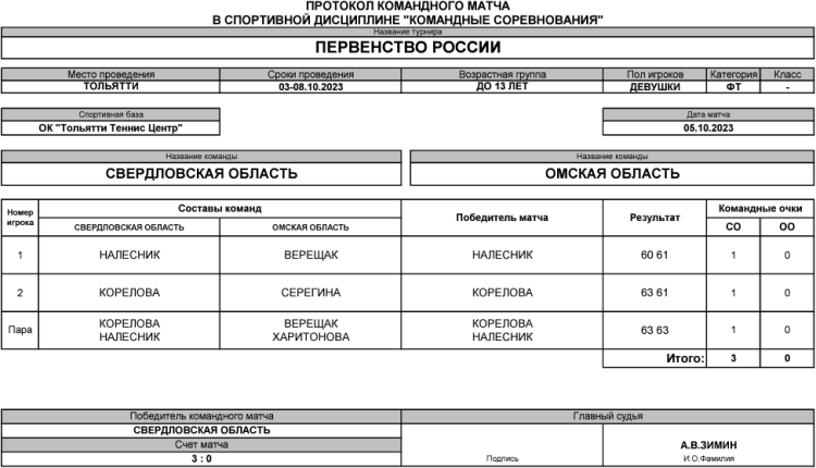 Теннис - Тольятти командное до 13 лет - девушки - день3 матч3