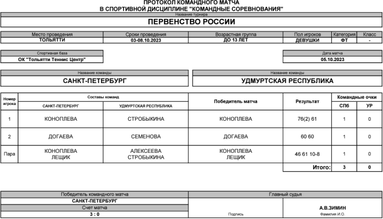 Теннис - Тольятти командное до 13 лет - девушки - день3 матч4
