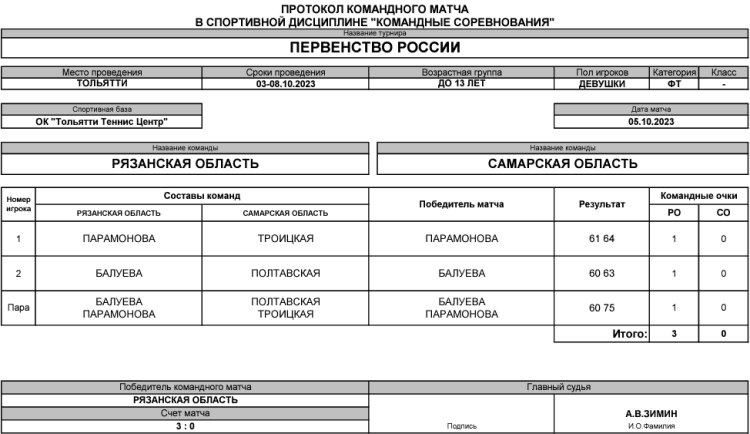 Теннис - Тольятти командное до 13 лет - девушки - день3 матч5