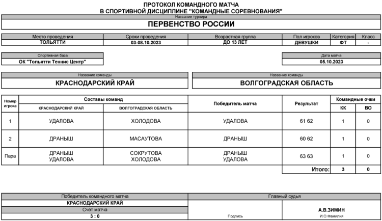 Теннис - Тольятти командное до 13 лет - девушки - день3 матч6