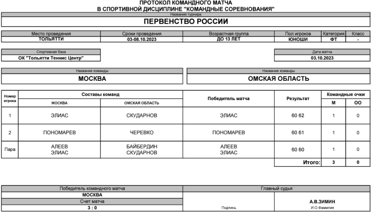 Теннис - Тольятти командное до 13 лет - юноши - день1 матч1