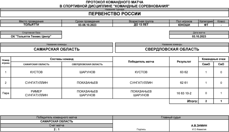 Теннис - Тольятти командное до 13 лет - юноши - день1 матч2
