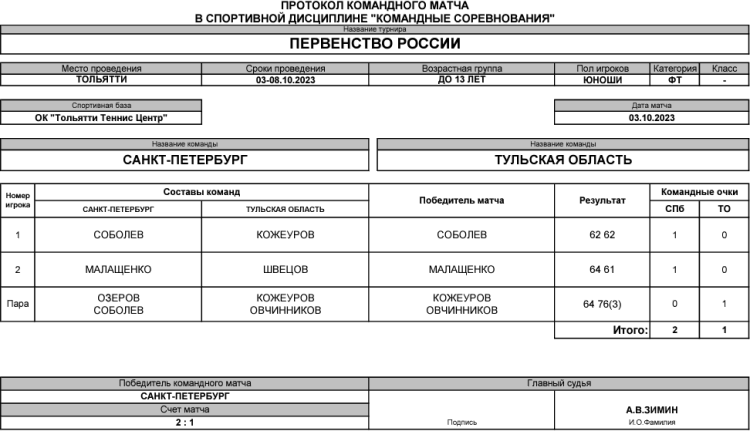 Теннис - Тольятти командное до 13 лет - юноши - день1 матч4