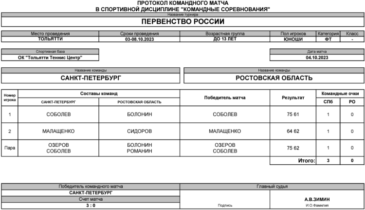 Теннис - Тольятти командное до 13 лет - юноши - день2 матч4