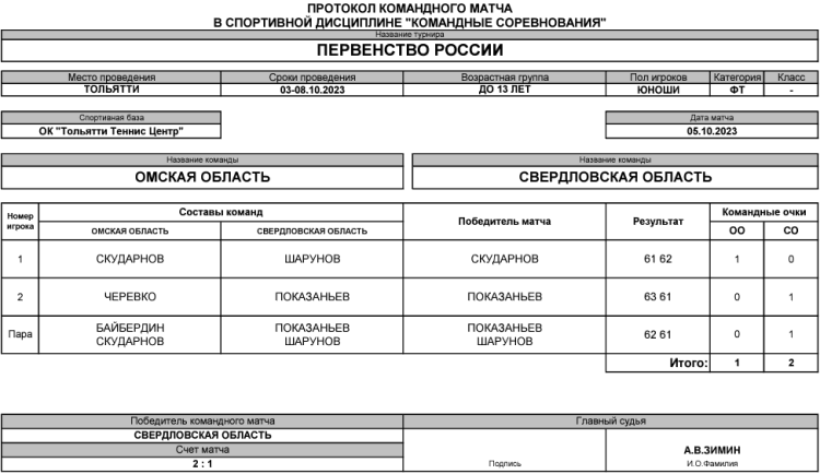 Теннис - Тольятти командное до 13 лет - юноши - день3 матч2