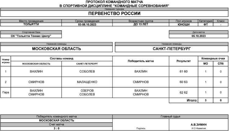 Теннис - Тольятти командное до 13 лет - юноши - день3 матч3