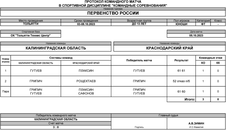 Теннис - Тольятти командное до 13 лет - юноши - день3 матч5