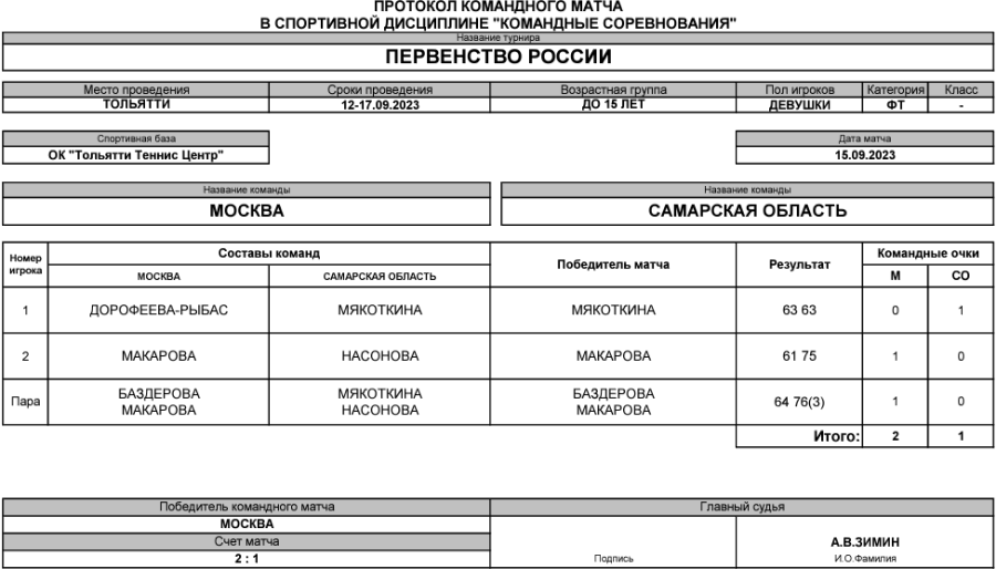 Теннис - Тольятти командное до 15 лет - девушки - финал матч1