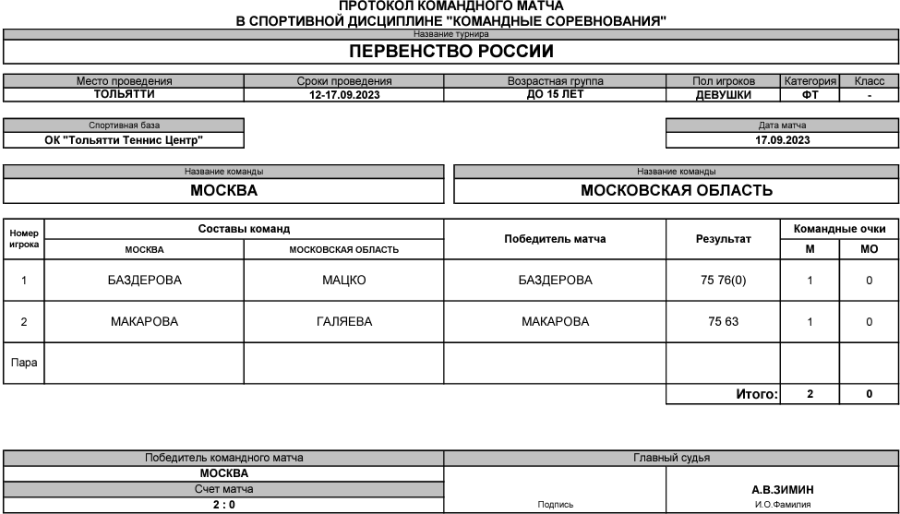 Теннис - Тольятти командное до 15 лет - девушки - финал матч5