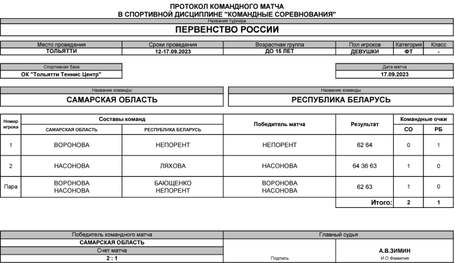Теннис - Тольятти командное до 15 лет - девушки - финал матч6