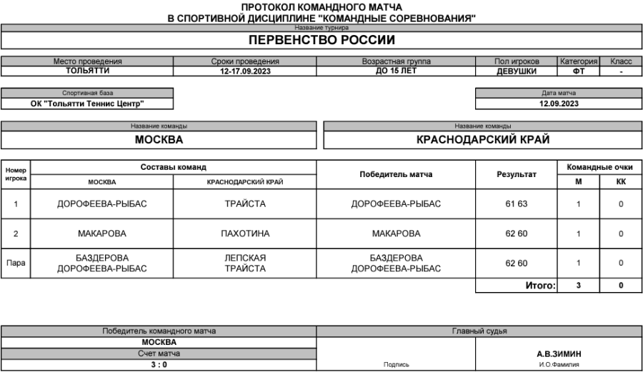Теннис - Тольятти командное до 15 лет - девушки - тур1 матч1