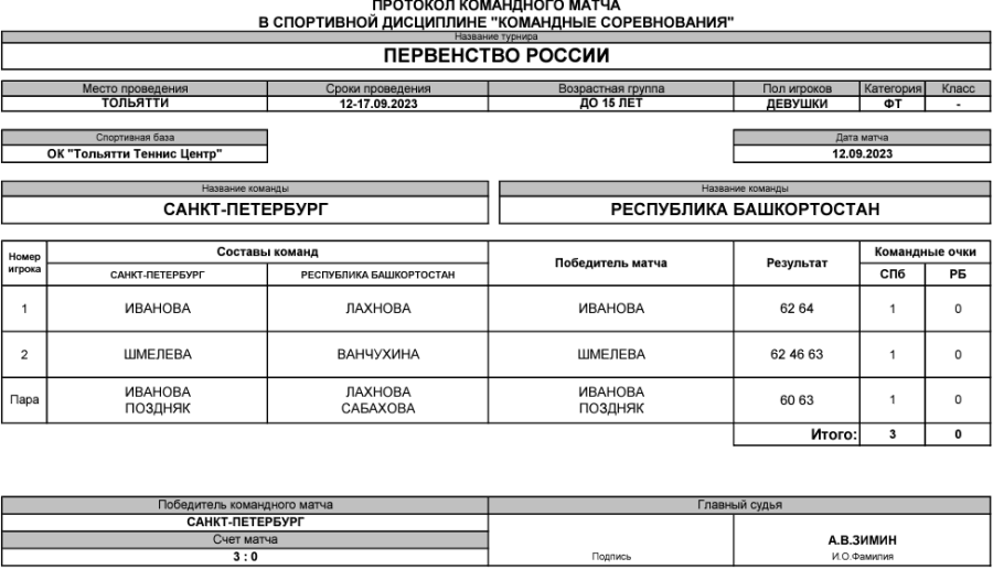 Теннис - Тольятти командное до 15 лет - девушки - тур1 матч2