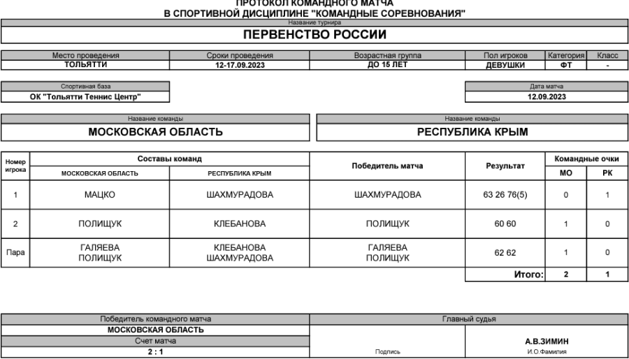 Теннис - Тольятти командное до 15 лет - девушки - тур1 матч3