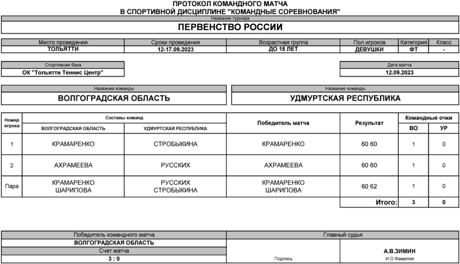 Теннис - Тольятти командное до 15 лет - девушки - тур1 матч4