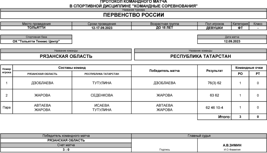 Теннис - Тольятти командное до 15 лет - девушки - тур1 матч5