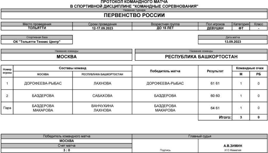 Теннис - Тольятти командное до 15 лет - девушки - тур2 матч1