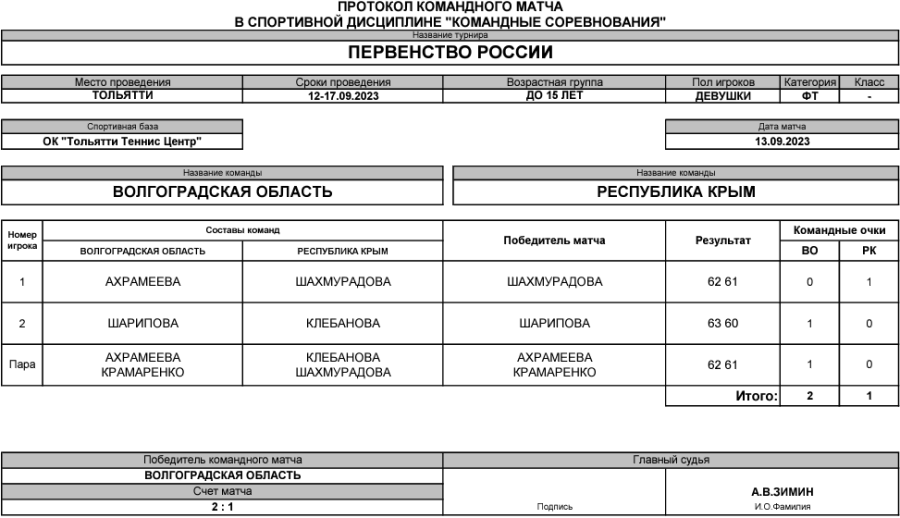 Теннис - Тольятти командное до 15 лет - девушки - тур2 матч4