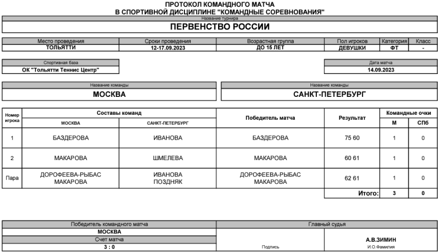 Теннис - Тольятти командное до 15 лет - девушки - тур3 матч1