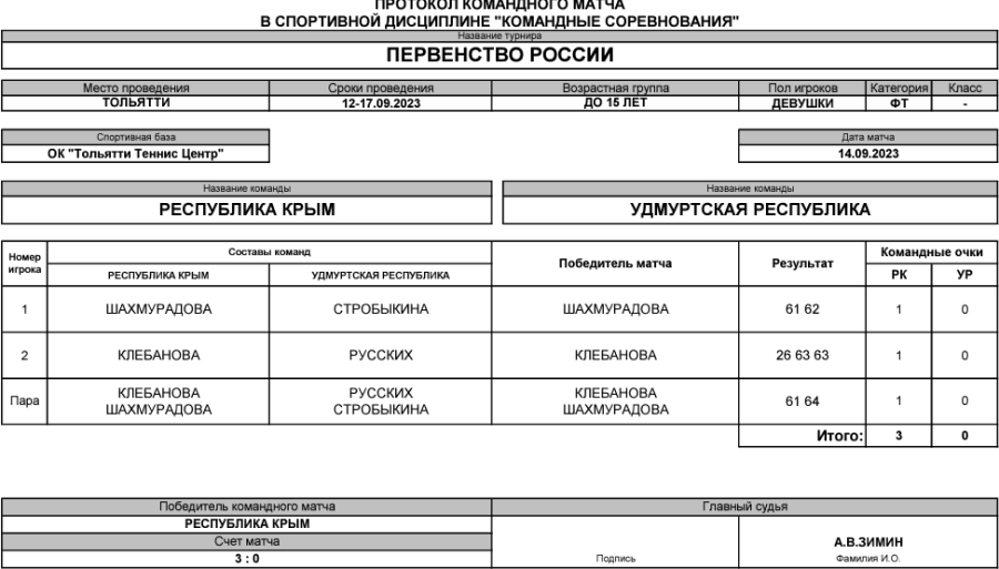 Теннис - Тольятти командное до 15 лет - девушки - тур3 матч4