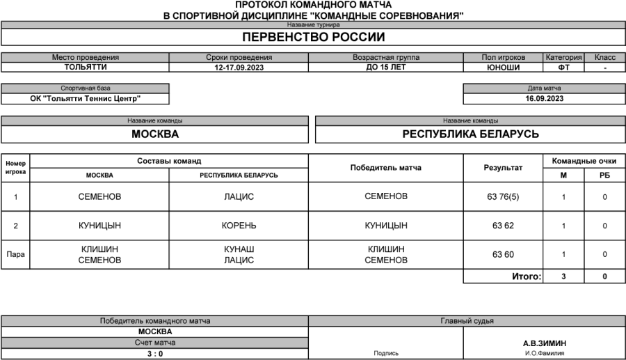 Теннис - Тольятти командное до 15 лет - юноши - финал матч3