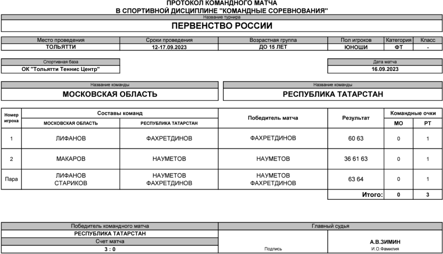 Теннис - Тольятти командное до 15 лет - юноши - финал матч4