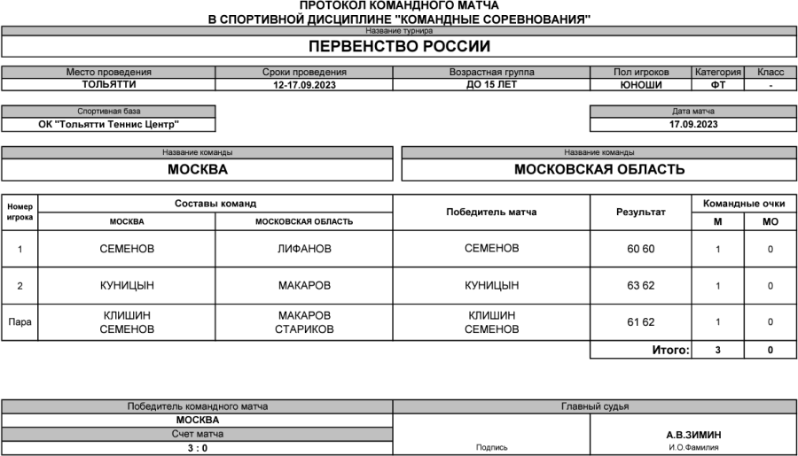 Теннис - Тольятти командное до 15 лет - юноши - финал матч5