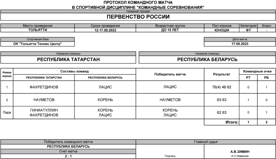 Теннис - Тольятти командное до 15 лет - юноши - финал матч6