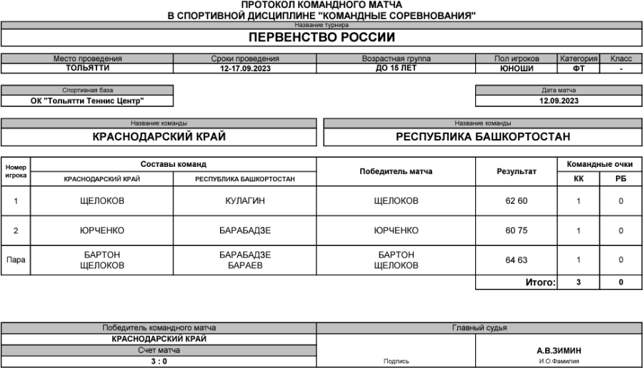 Теннис - Тольятти командное до 15 лет - юноши - тур1 матч4