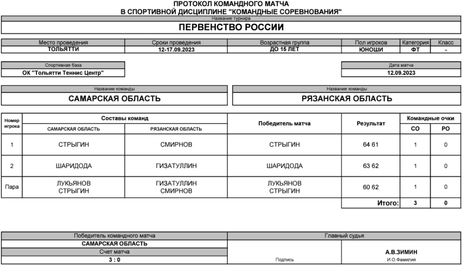 Теннис - Тольятти командное до 15 лет - юноши - тур1 матч5