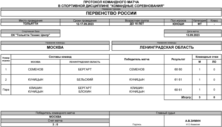Теннис - Тольятти командное до 15 лет - юноши - тур2 матч1