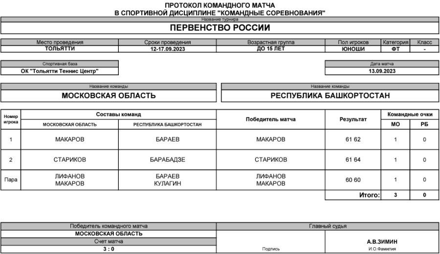 Теннис - Тольятти командное до 15 лет - юноши - тур2 матч3