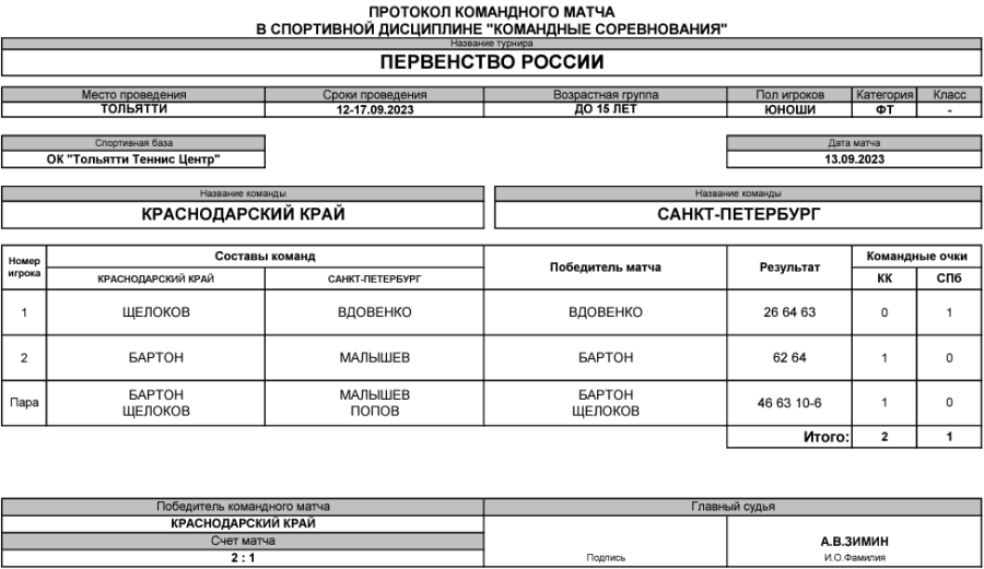 Теннис - Тольятти командное до 15 лет - юноши - тур2 матч4