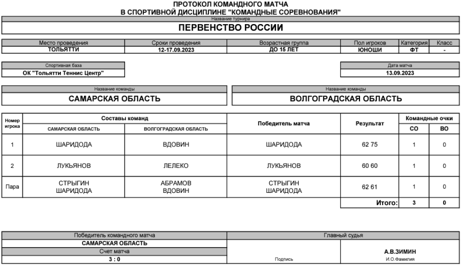 Теннис - Тольятти командное до 15 лет - юноши - тур2 матч5