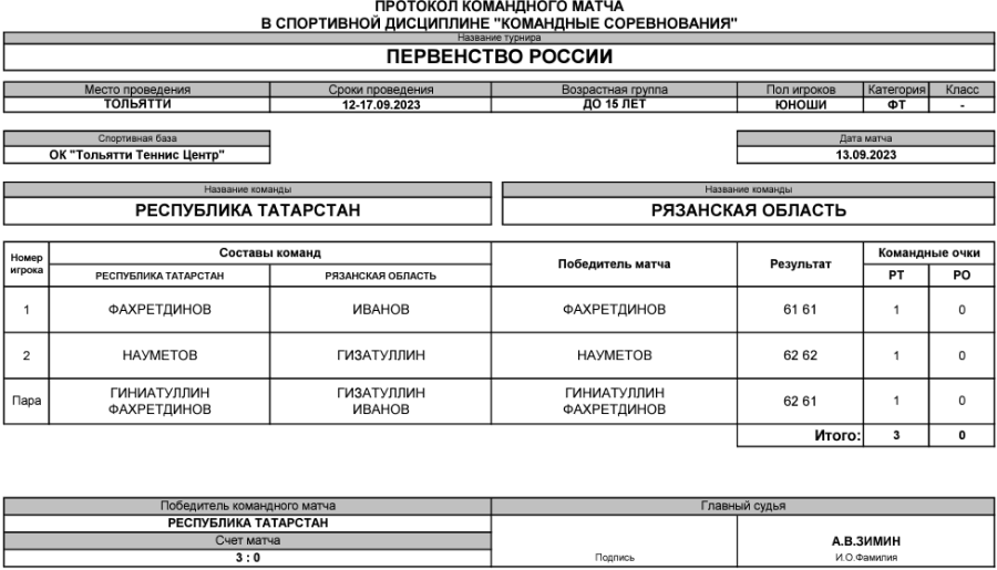 Теннис - Тольятти командное до 15 лет - юноши - тур2 матч6
