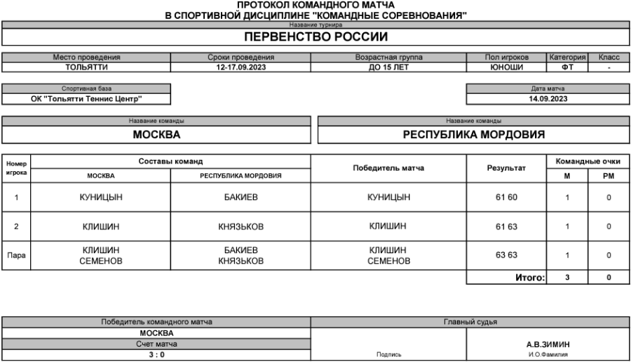 Теннис - Тольятти командное до 15 лет - юноши - тур3 матч1