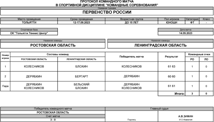 Теннис - Тольятти командное до 15 лет - юноши - тур3 матч2