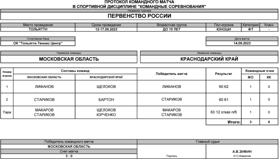 Теннис - Тольятти командное до 15 лет - юноши - тур3 матч3