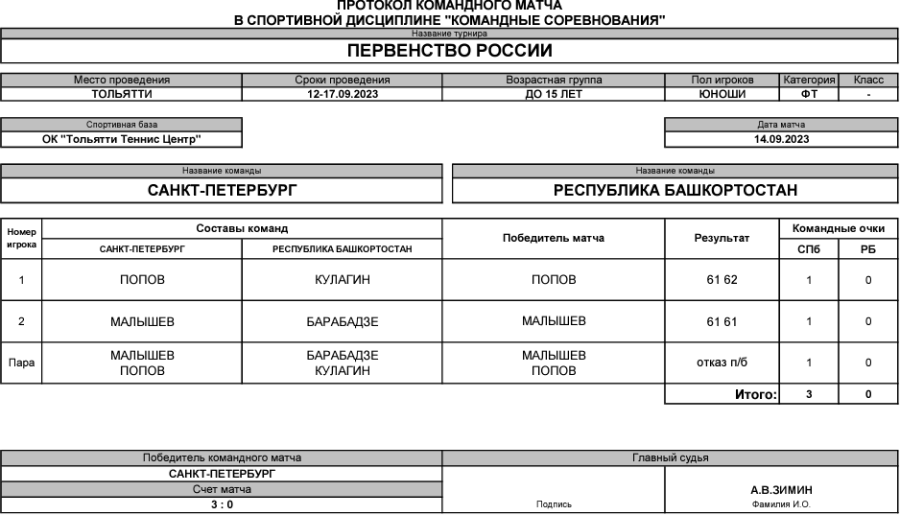 Теннис - Тольятти командное до 15 лет - юноши - тур3 матч4