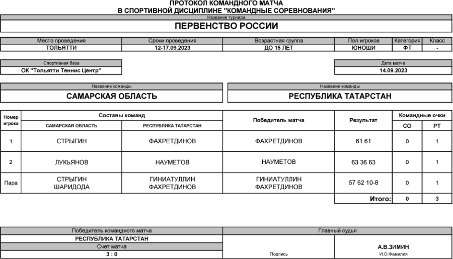 Теннис - Тольятти командное до 15 лет - юноши - тур3 матч5