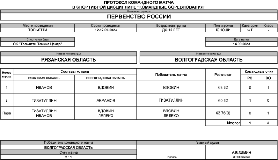 Теннис - Тольятти командное до 15 лет - юноши - тур3 матч6
