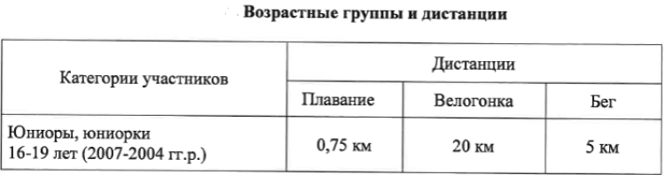 Триатлон - Казань 16-19 лет - дистанции