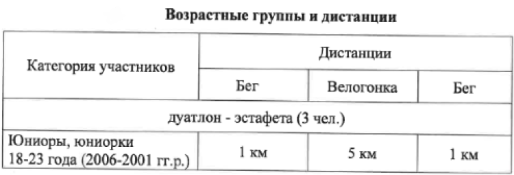 Триатлон - Кленовая гора - дуатлон-эстафета 18-23 года - возрастные группы и дистанции