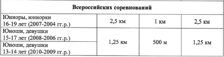 Триатлон - Верхошижемье ВС акватлон - строка таблицы